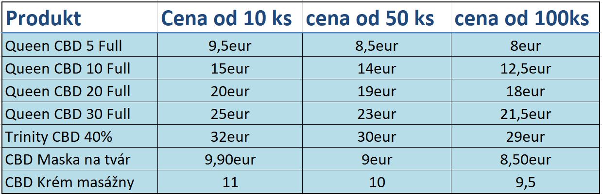 CBD veľkoobchod